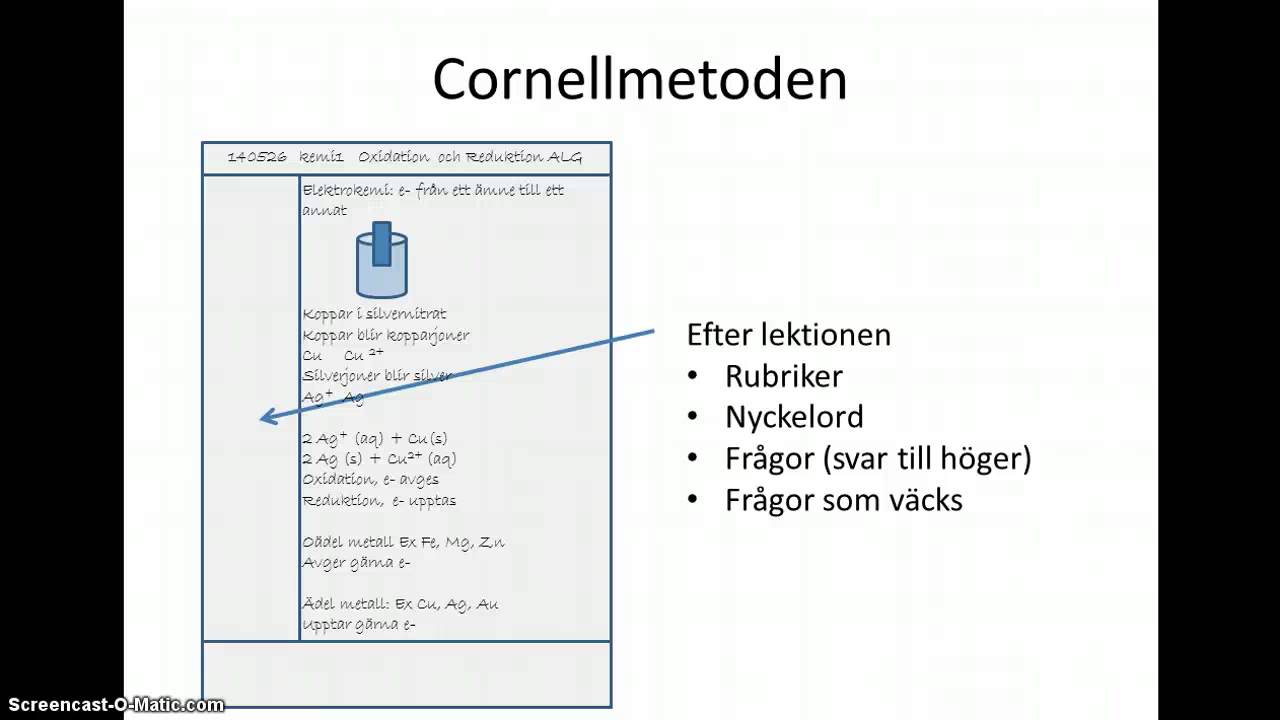 Cornellmetoden