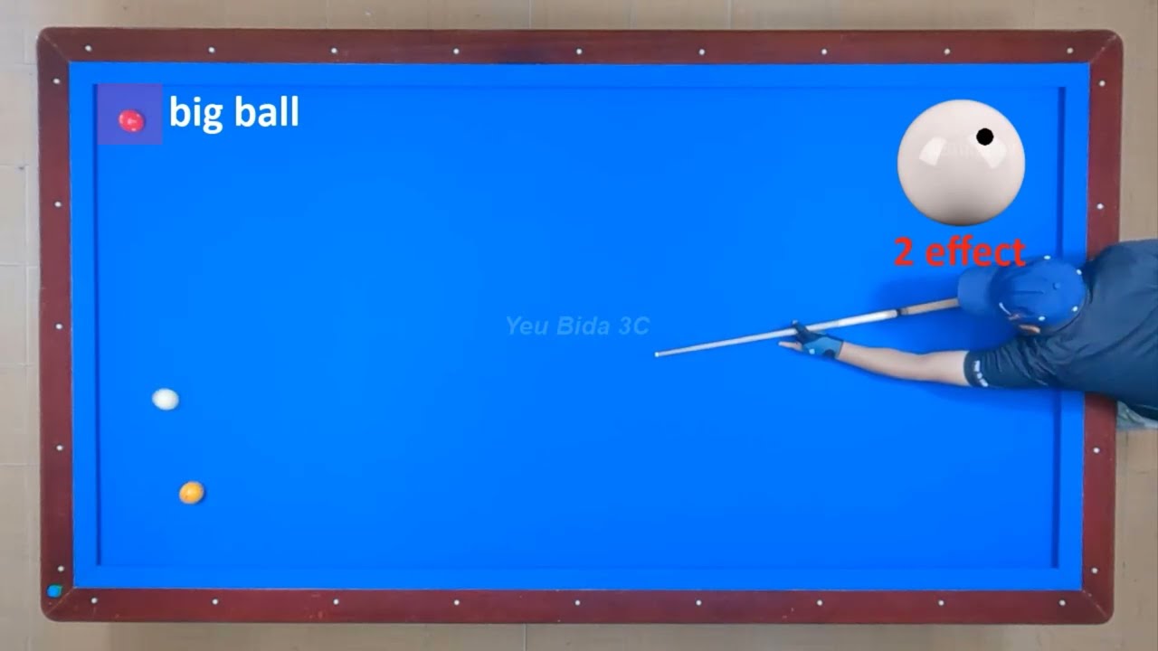3Cushion billiards tutorial on 5rails system basics for you