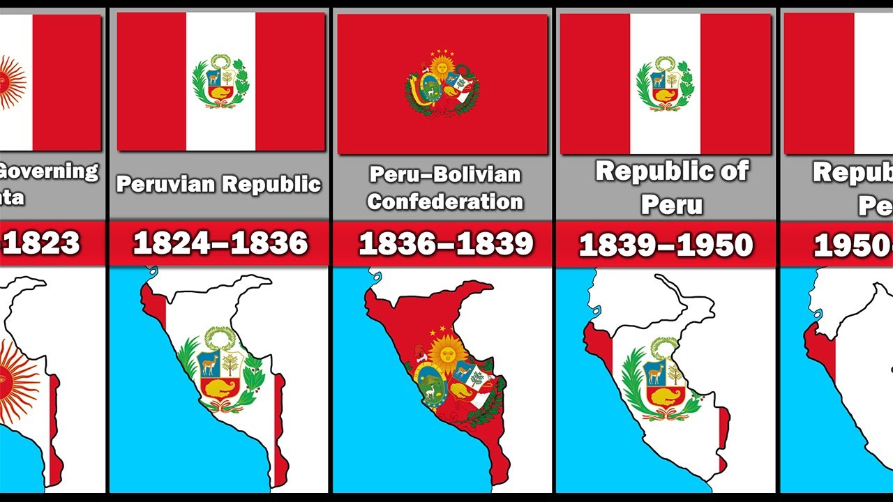 Evolution of Peru's Territory and Flag