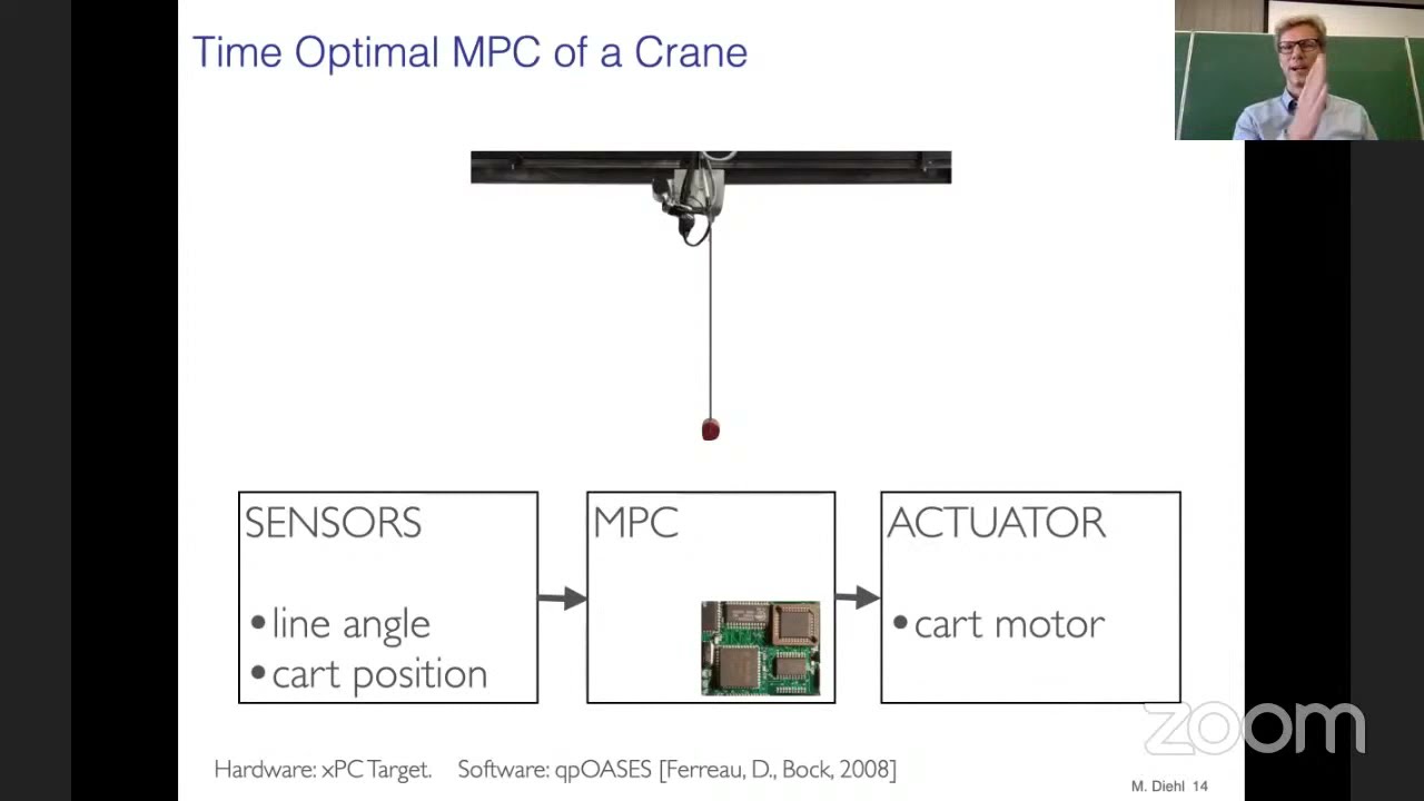 Moritz Diehl's talk 1/2: Nonlinear MPC and distributed multiple shooting method