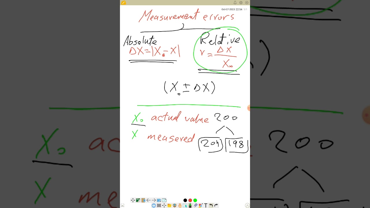 physics 1st Sec. unit one chapter 1 lesson 2 measurements errors