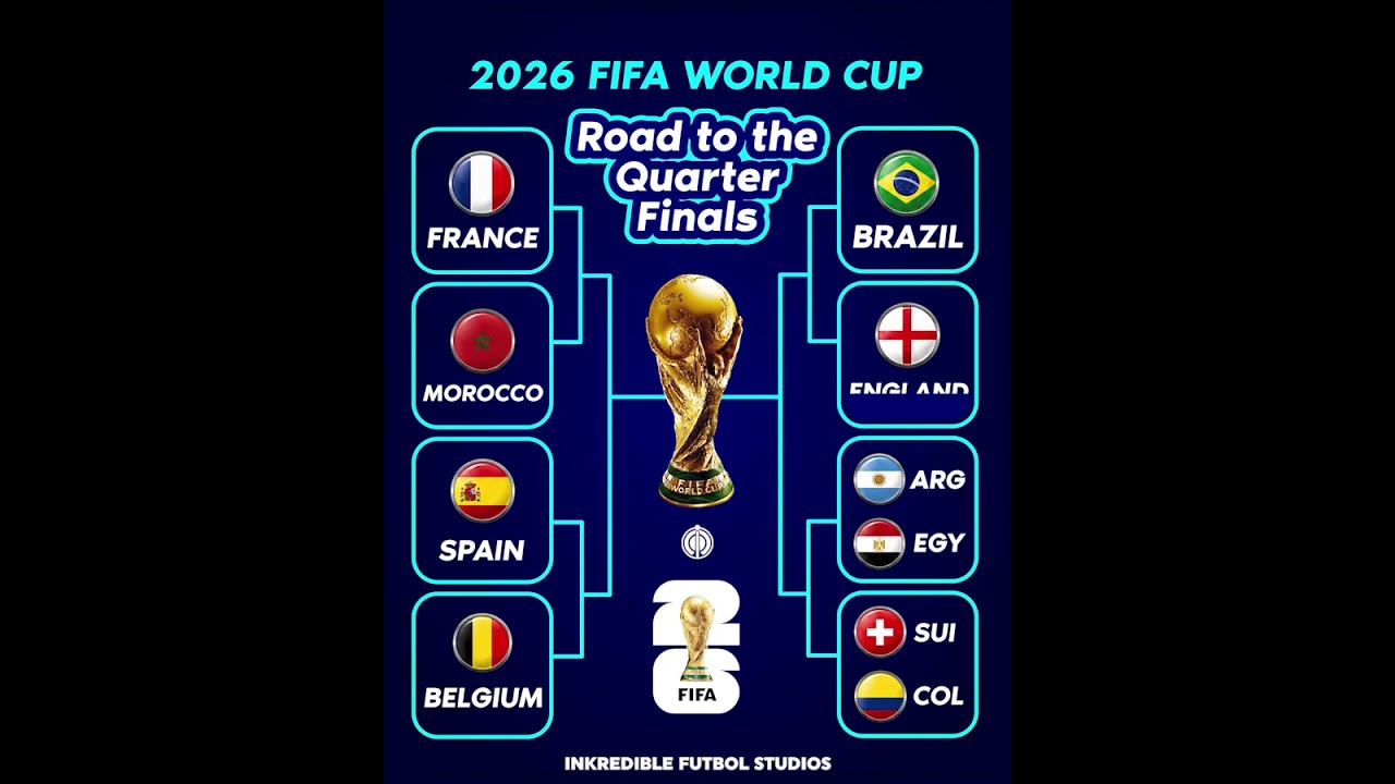 2026 FIFA World Cup Quarter-Final Predictions 🏆 | My Round of 16 Winners & Knockout Bracket