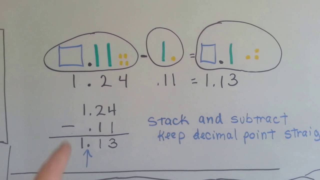 Grade 5 Math #3.6, Use Base Ten Blocks to Subtract Decimals