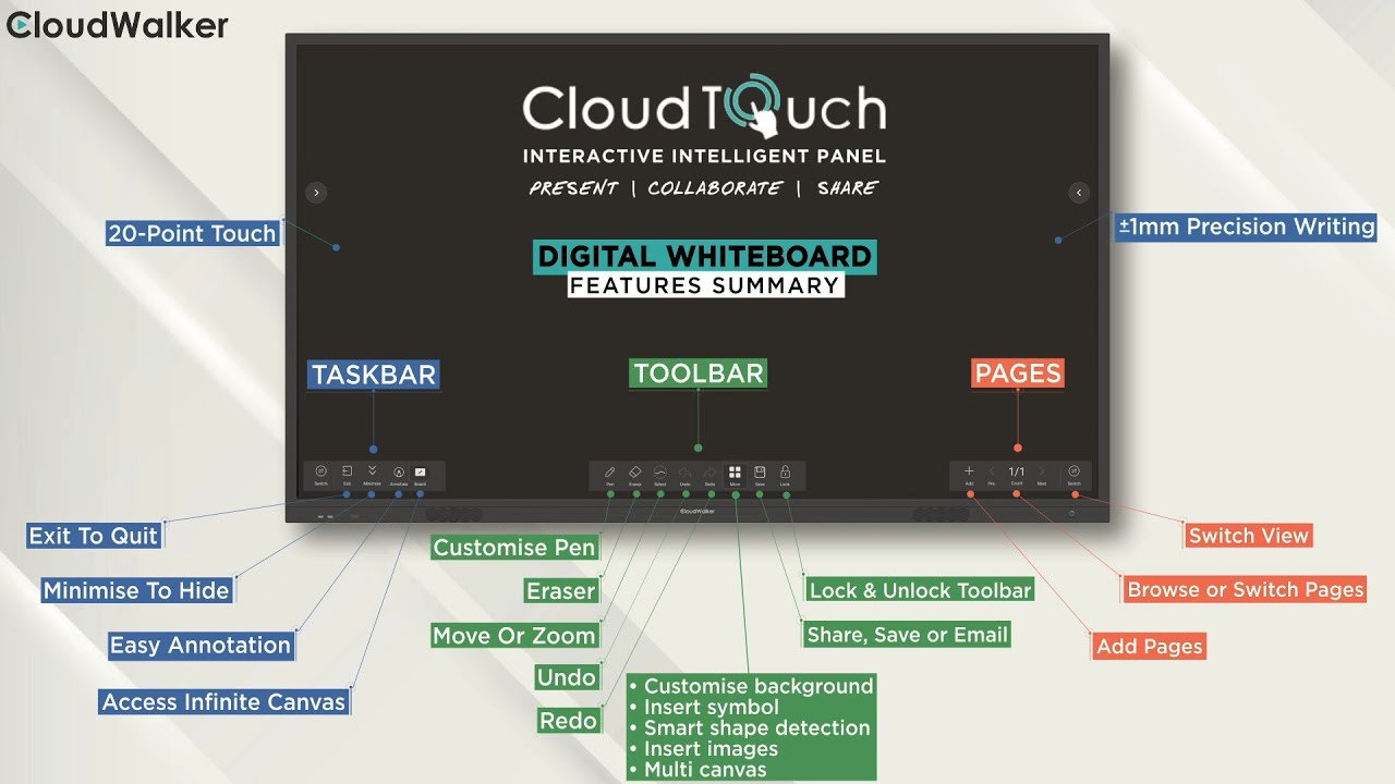 CloudTouch Interactive Intelligent Panel Demo 2022 - In-built Digital Whiteboard
