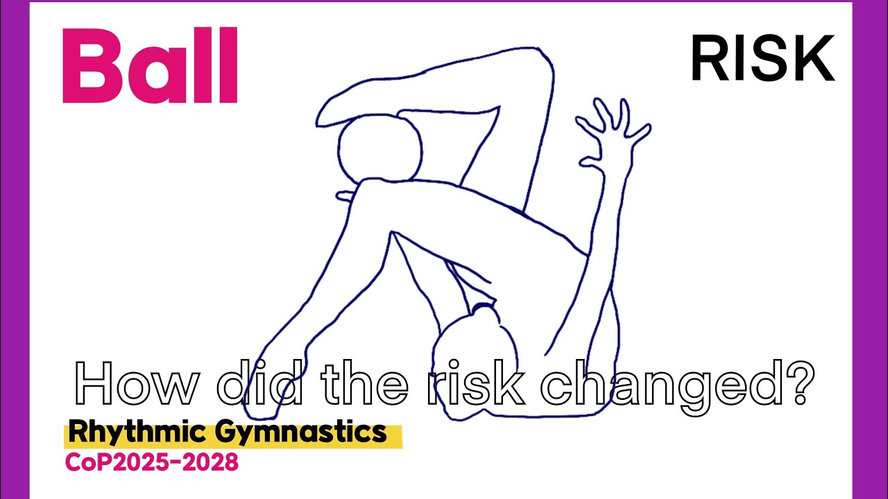 Ball Risk | how did the risk changed | CoP 2025-2028 Rhythmic gymnastics 新体操 ボール