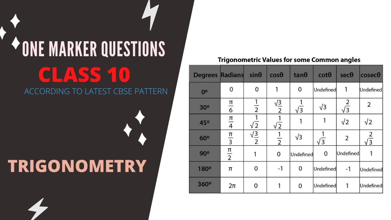 NCERT X: TRIGONOMETRY- ONE MARKERS QUESTION