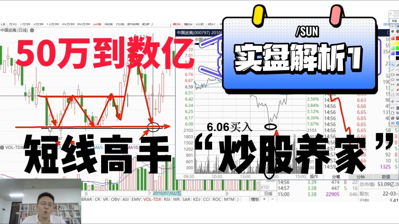 从50万到数亿 短线高手 &ldquo;炒股养家&rdquo; 实盘解析（1）