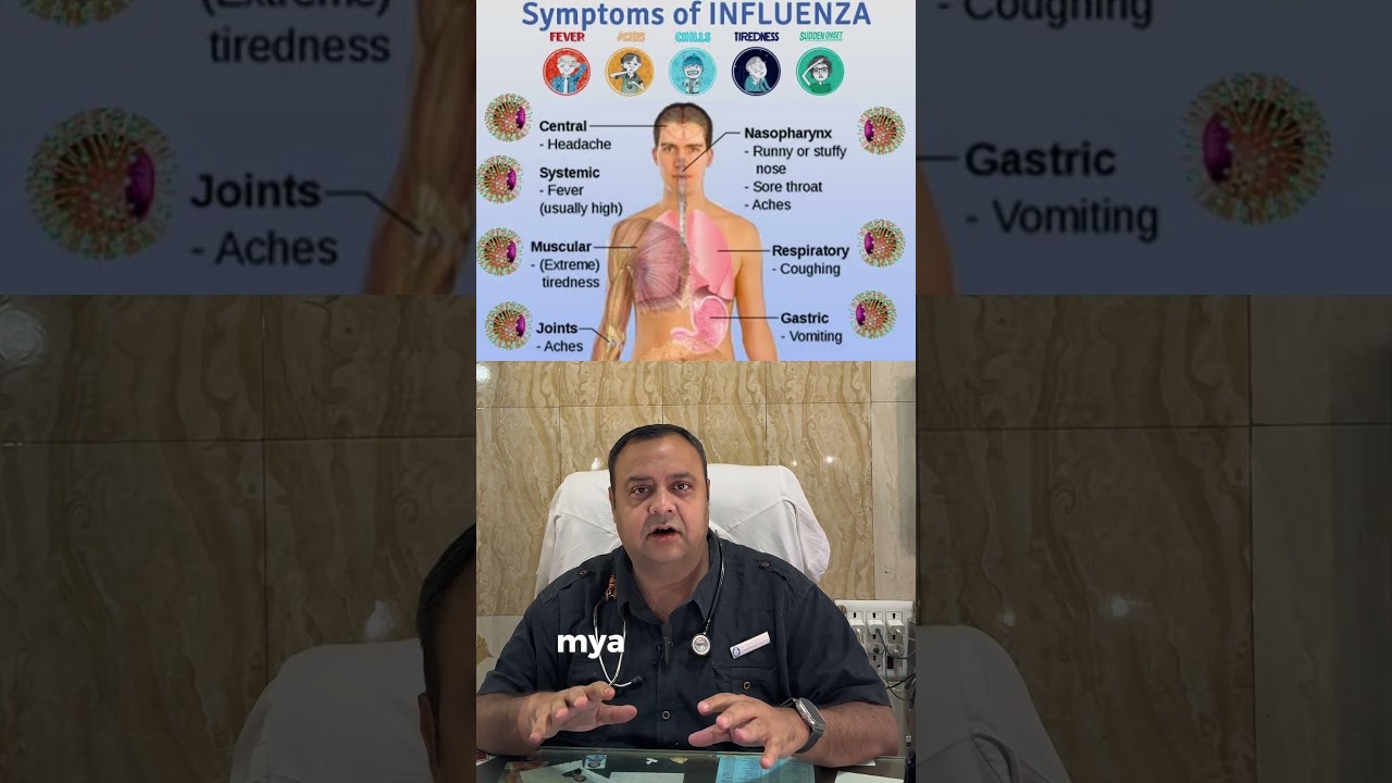 H3N2 Virus #drshisheragrawal #h3n2 #infuenza #fever #fevermedicine