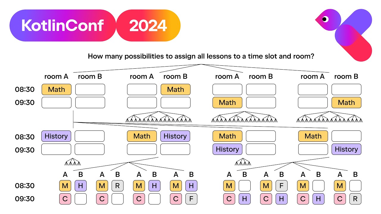 Free the world from wasteful scheduling with Timefold AI | Geoffrey De Smet