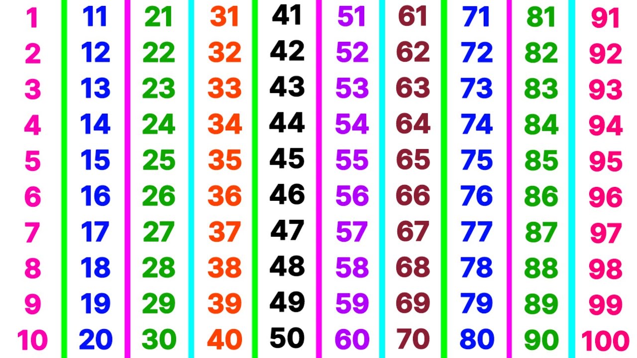 ginti 1 se 100 tak | ginti | गिनती 100 तक | 123 numbers | counting songs for preschool | ginti 123