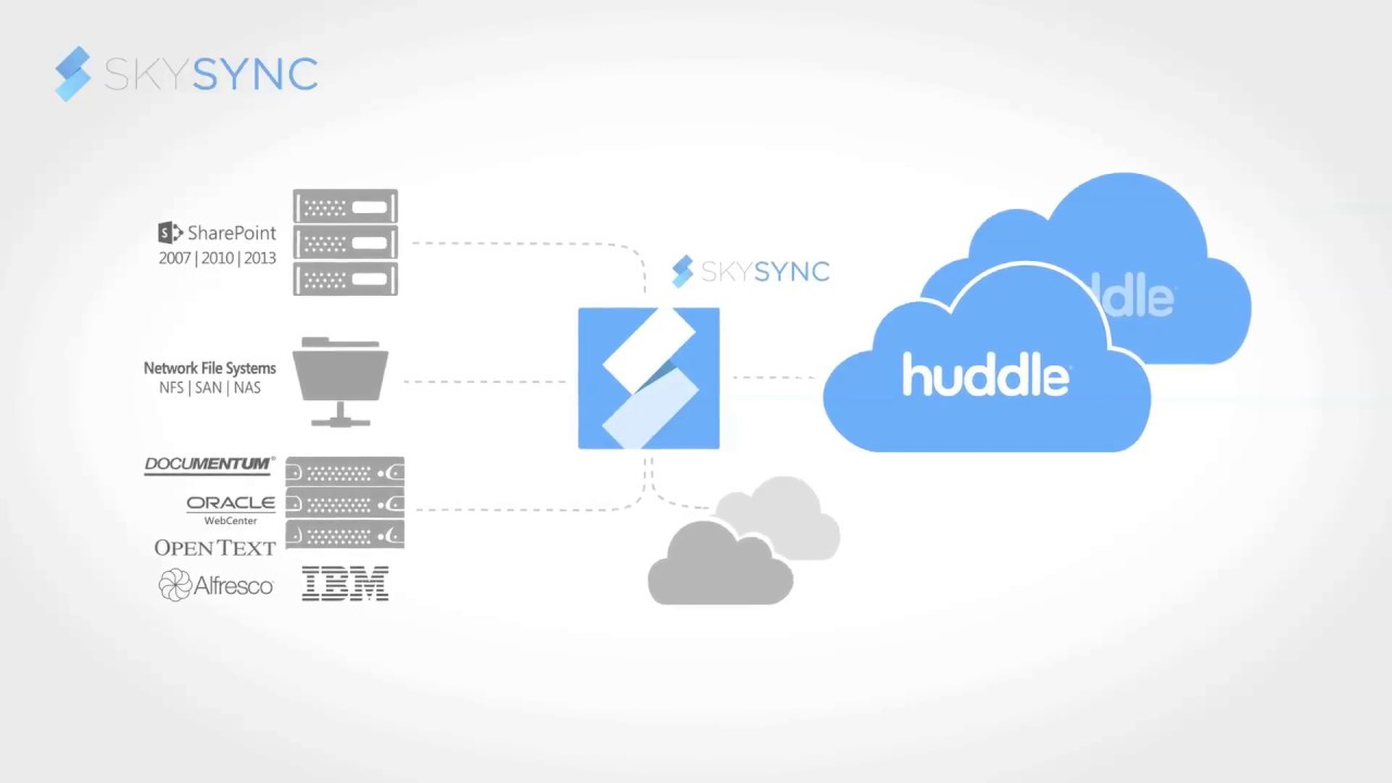 SkySync + Huddle