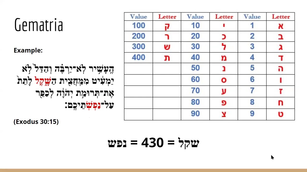 Fundamentals of Kabbalah, Part 3: The Encoded Universe (Science and Gematria)