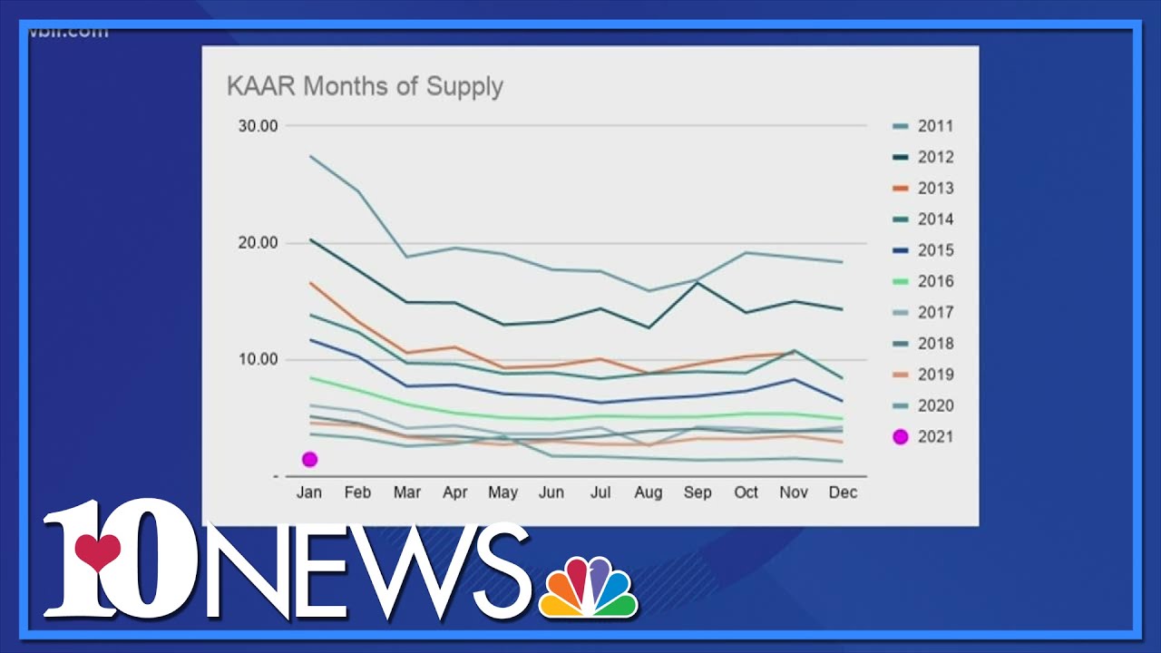 Knox Co. real estate January update