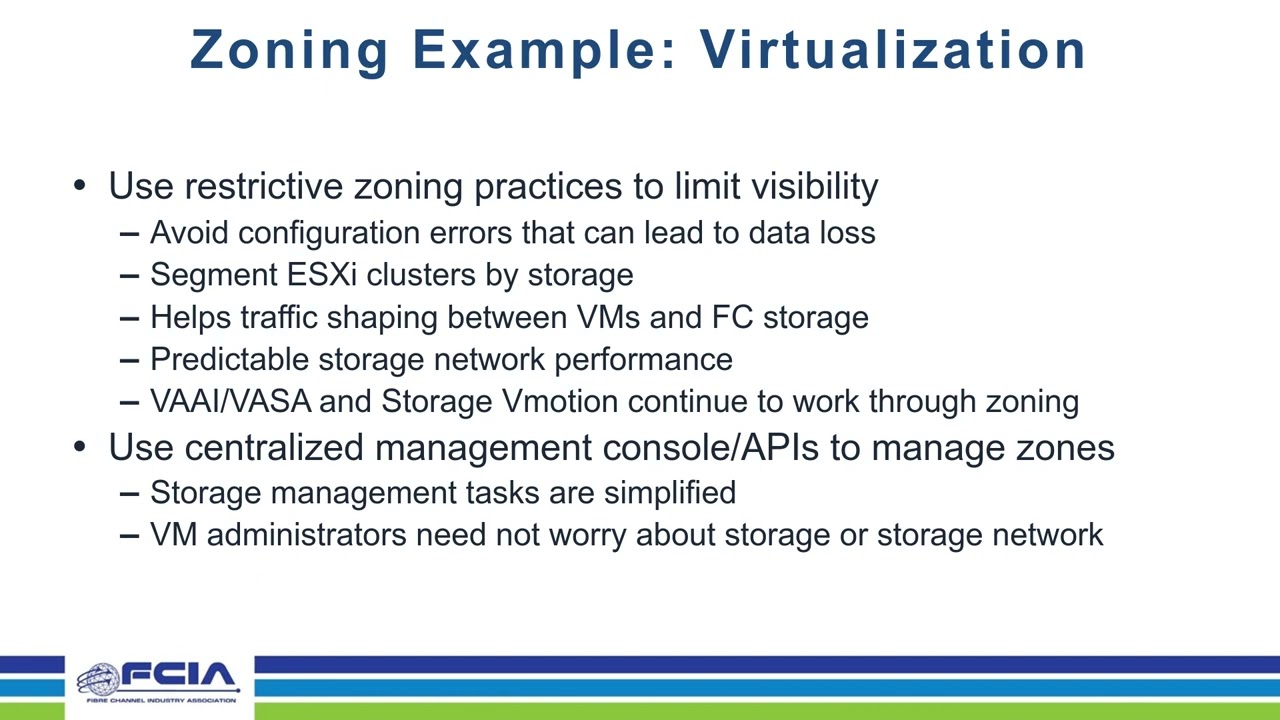 Fibre Channel Zoning Fundamentals: Using Zoning