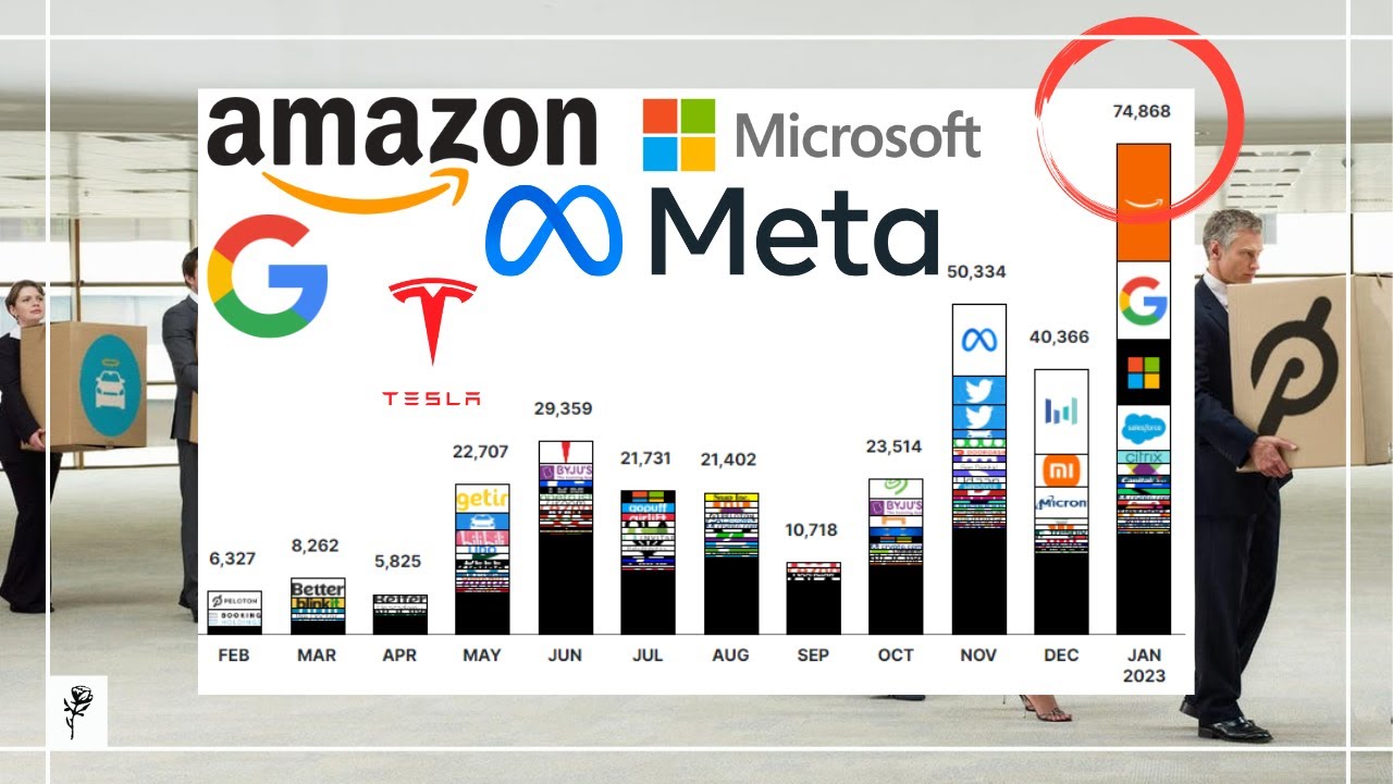 Google, Microsoft, Amazon, Tesla Layoffs 2023 - Stock Market Analysis