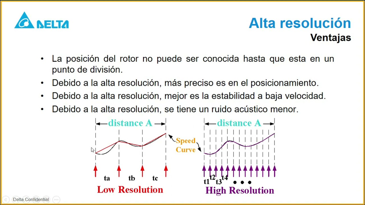 Curso ASD-A2 Básico (Parte 1)
