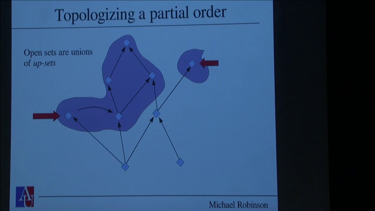 Topological filters: a toolbox for processing dynamic signals - Michael Robinson