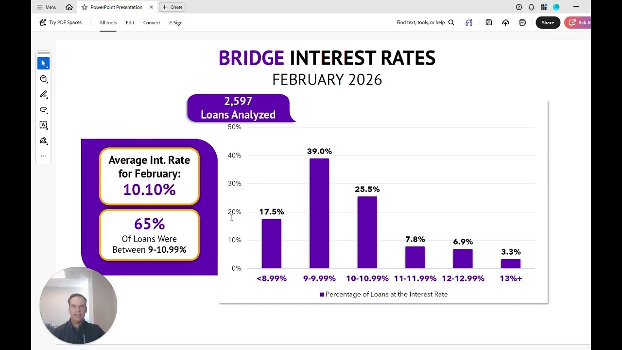 Private Lending Market Update: Why Rates Are Dropping & What It Means for Investors