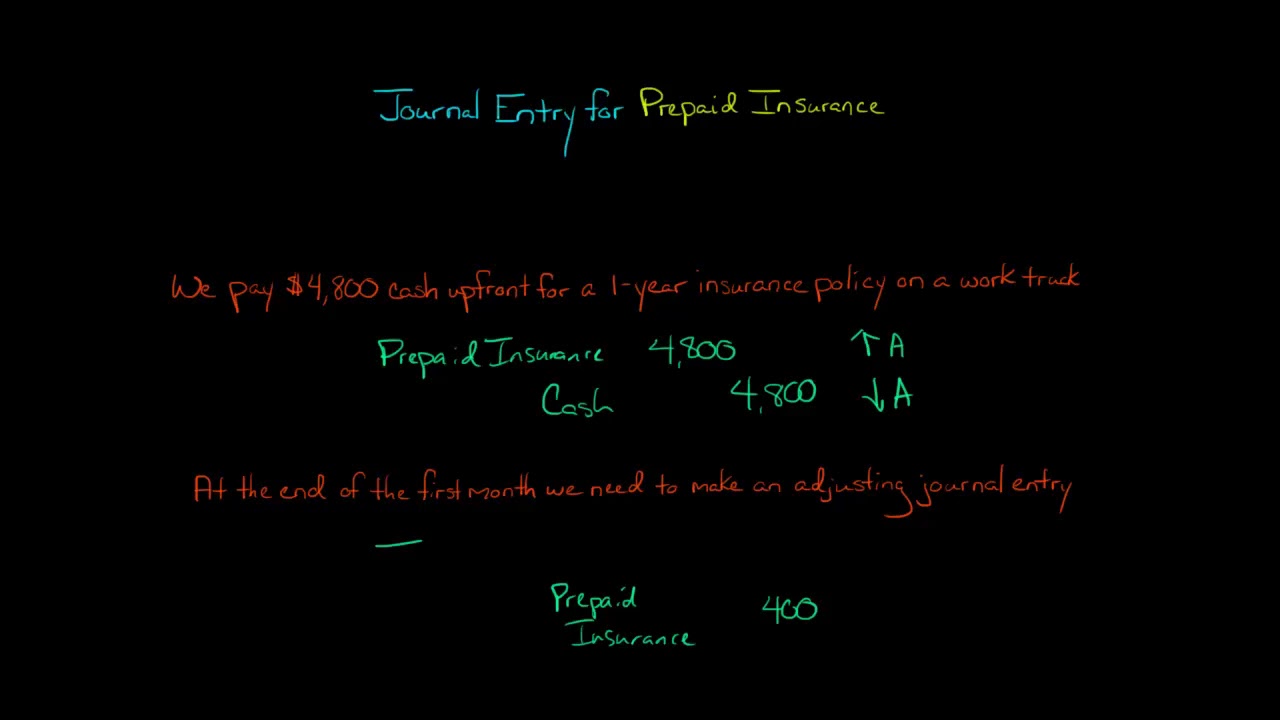 Journal Entry for Prepaid Insurance
