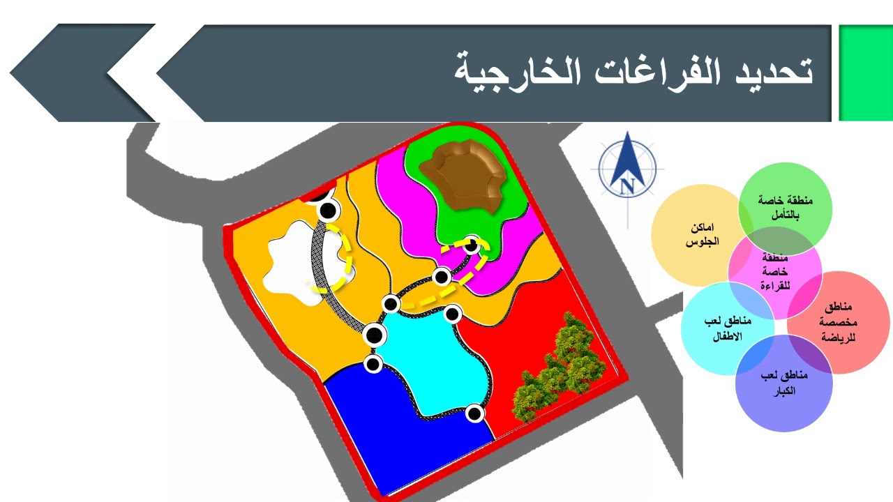 خطوات ومراحل تنسيق الموقع العام - landscape - الجزء الثالث