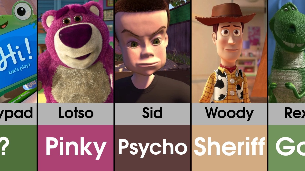Toy Story Characters: Their Nicknames