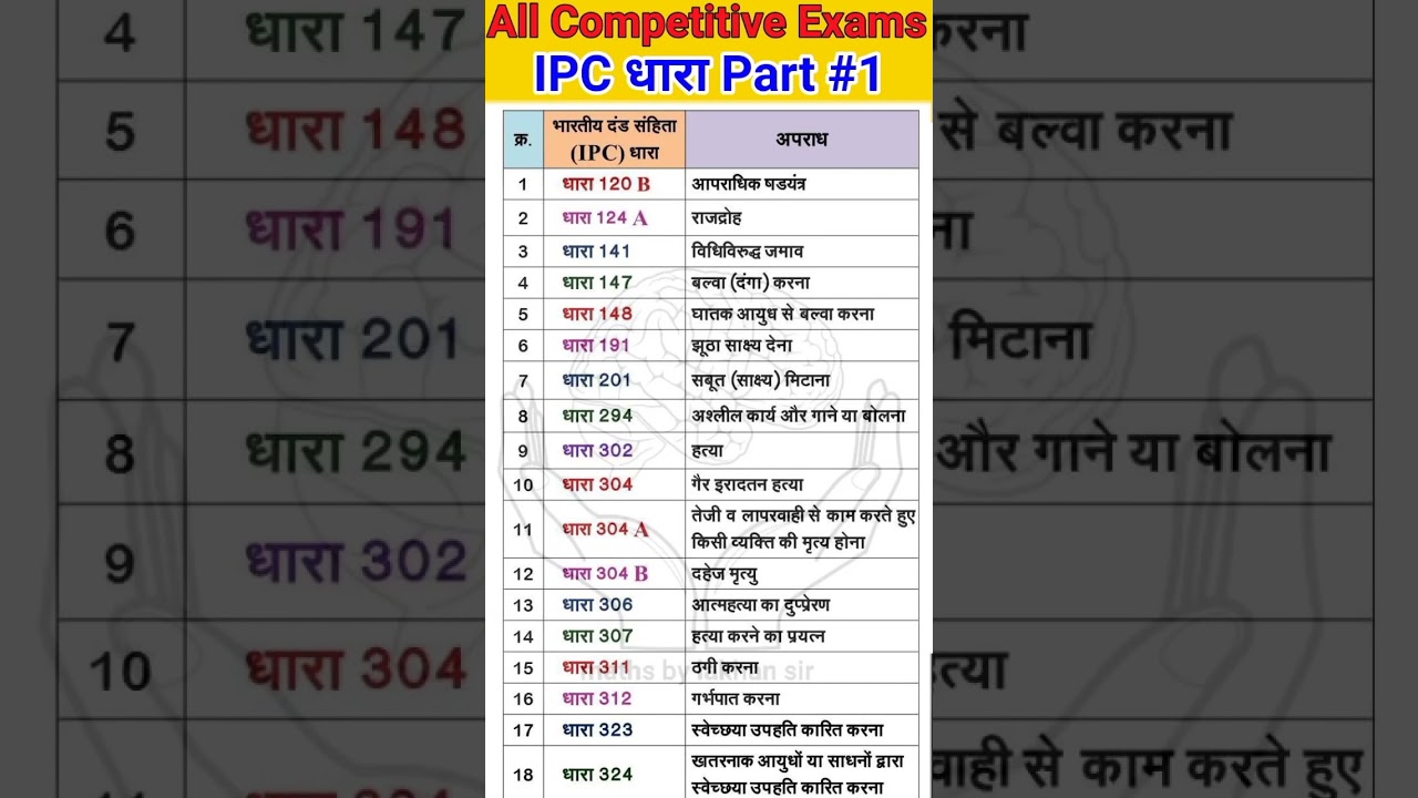 भारतीय दंड संहिता | IPC | भारतीय कानून धाराएं | सम्पूर्ण IPC धारा की ट्रिक |IPC की महत्वपूर्ण धाराएँ