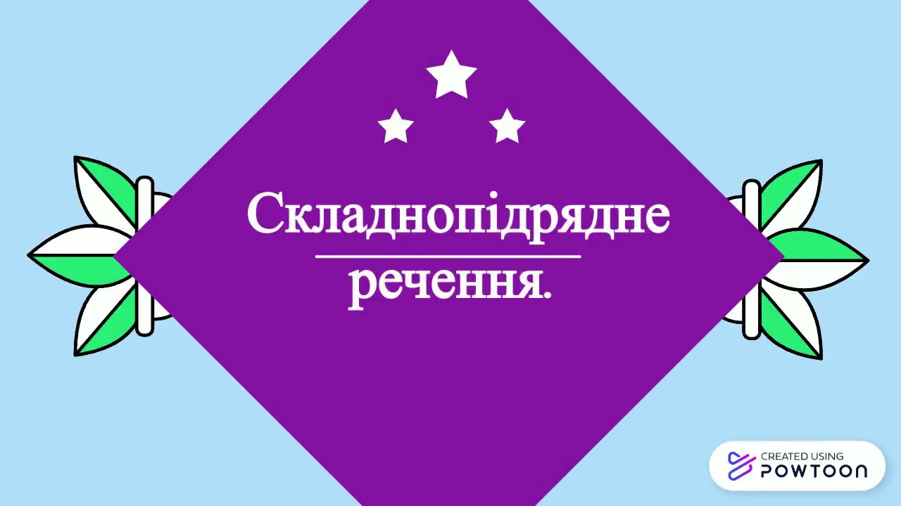 Складнопідрядне речення, види складнопідрядних речень, засоби зв'язку, головна та підрядна частини.