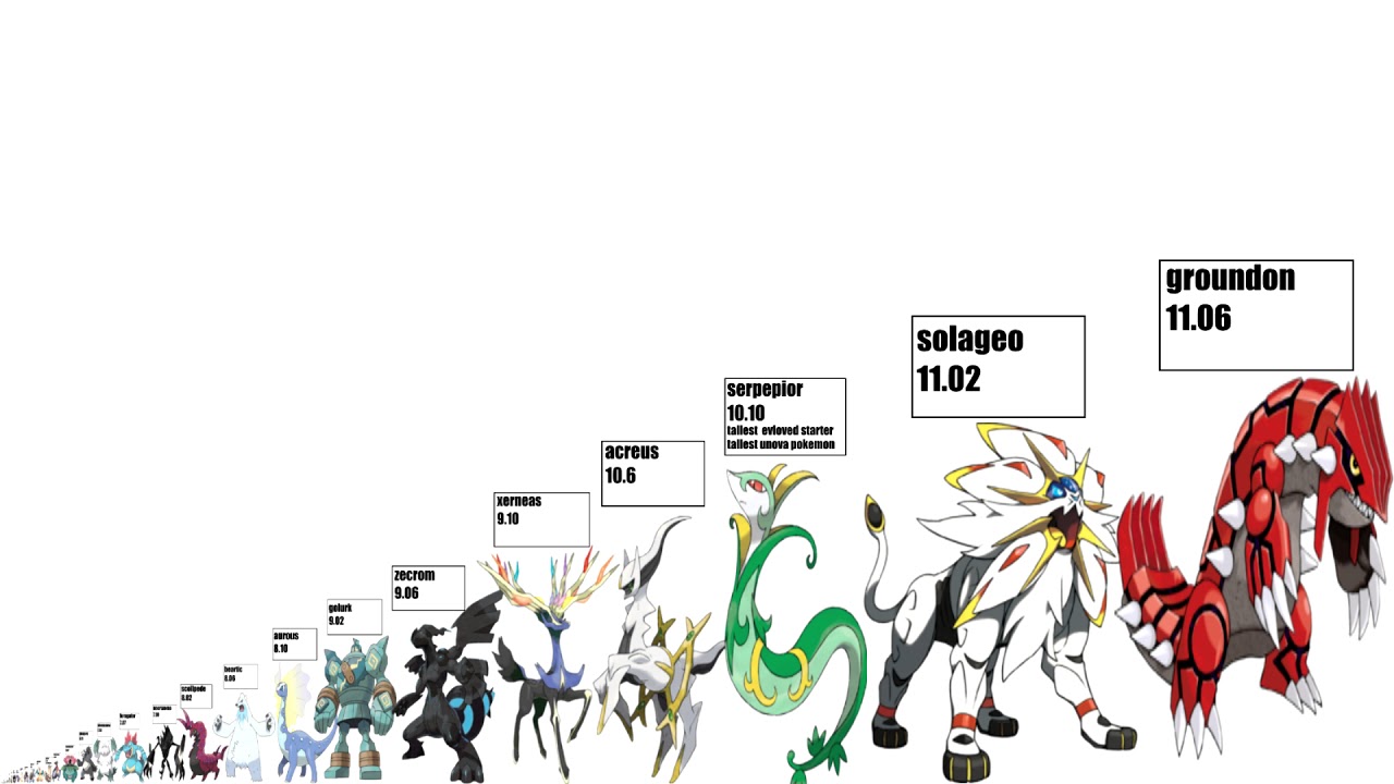 Pokemon size comparsion
