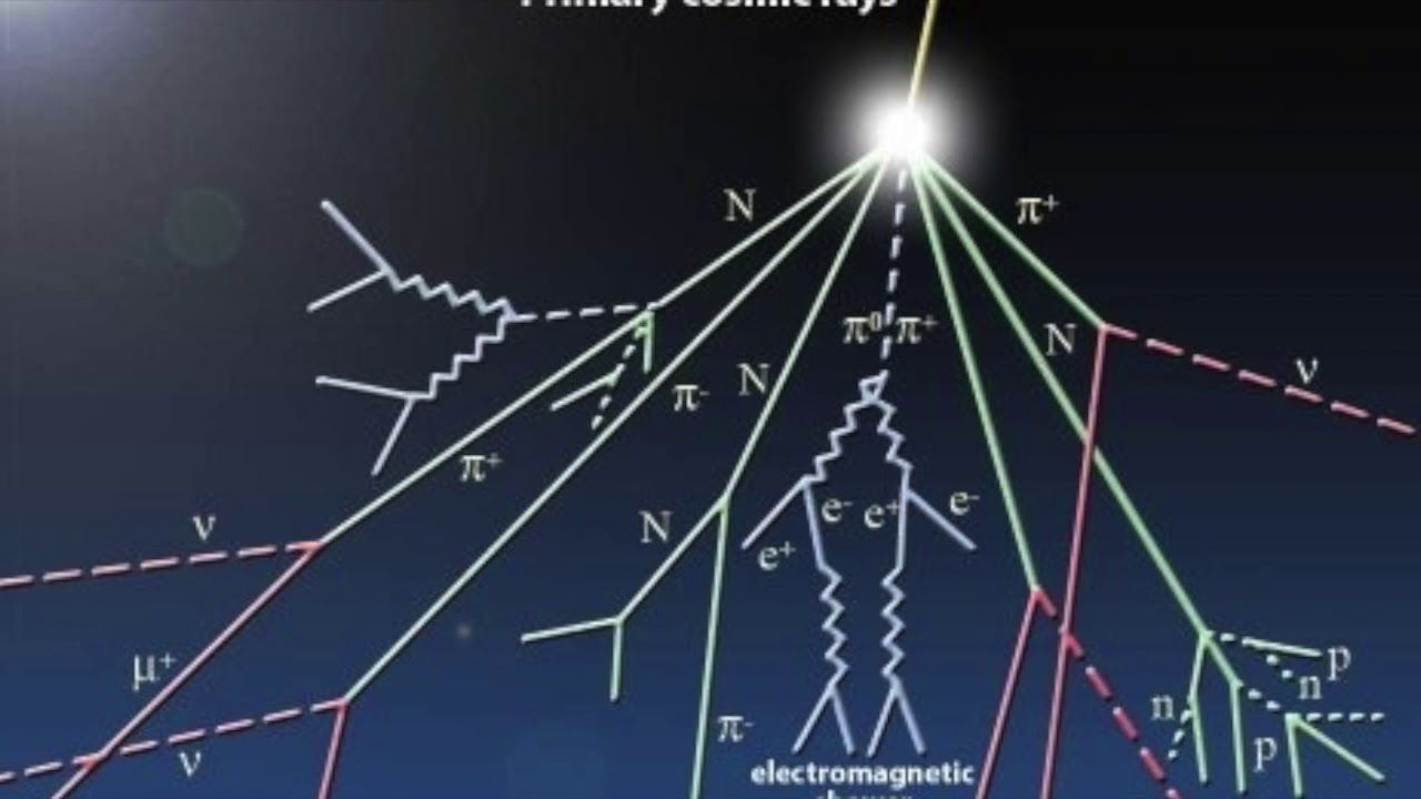 Introduction to cosmic rays