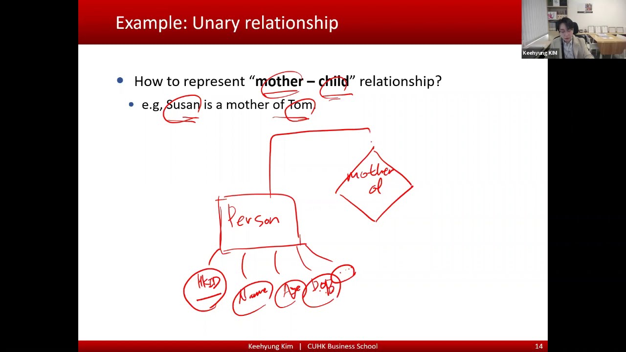 Conceptual Data Modeling: Degree of Relationship in Database