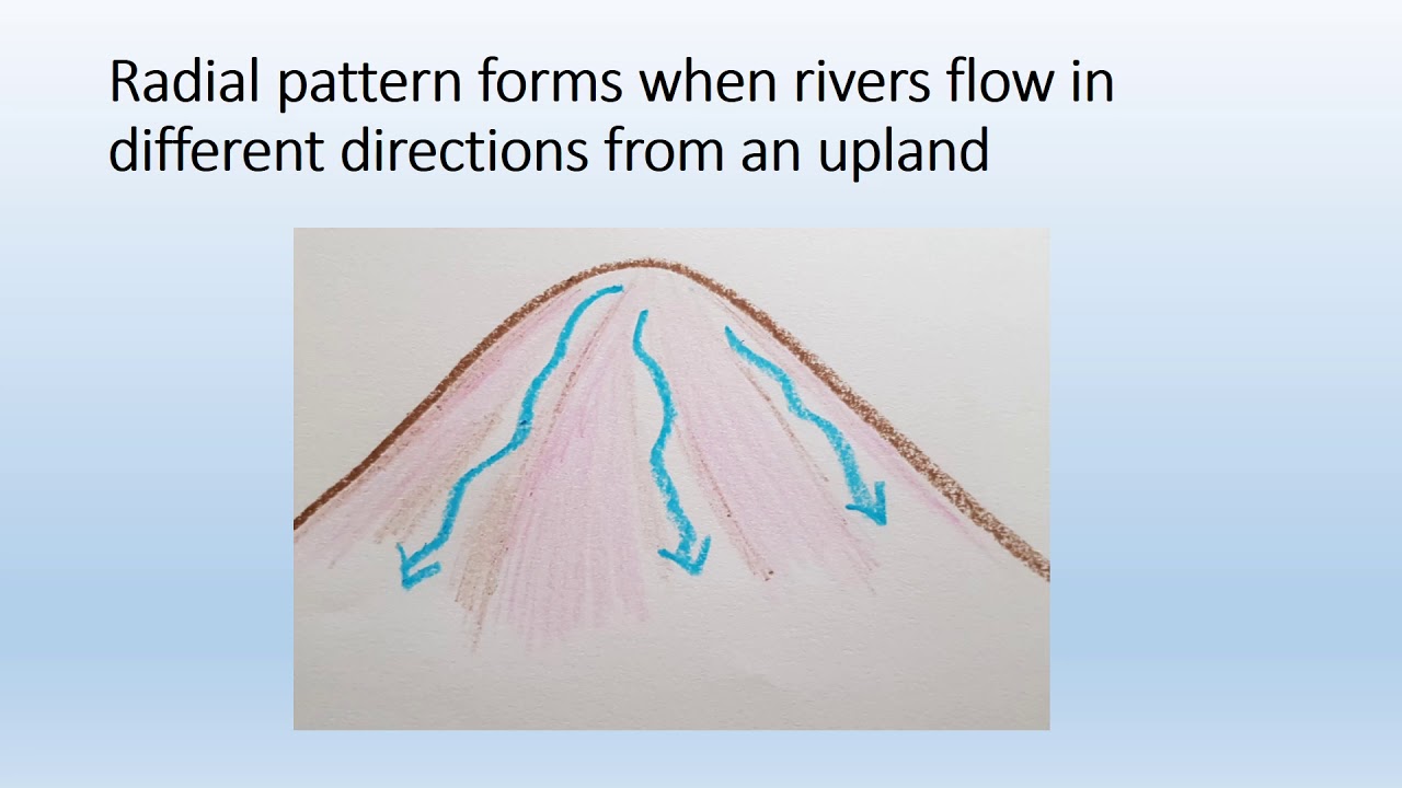 Drainage Pattern