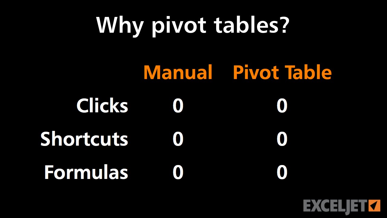 Why pivot tables?