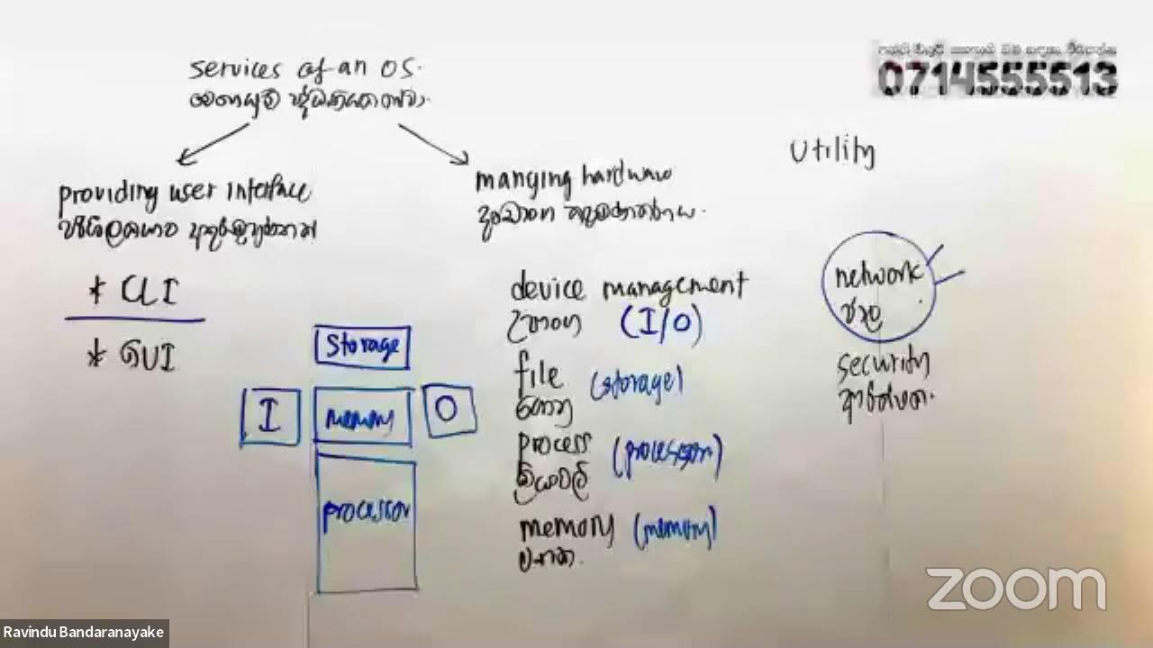 Grade 10 full syllabus seminar