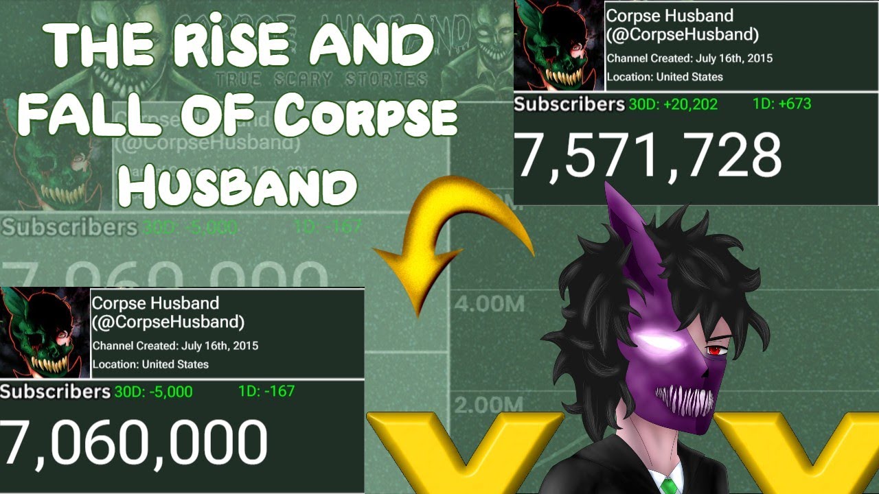 The Rise And Fall Of Corpse Husband (2015-2026) Every Month Visualized