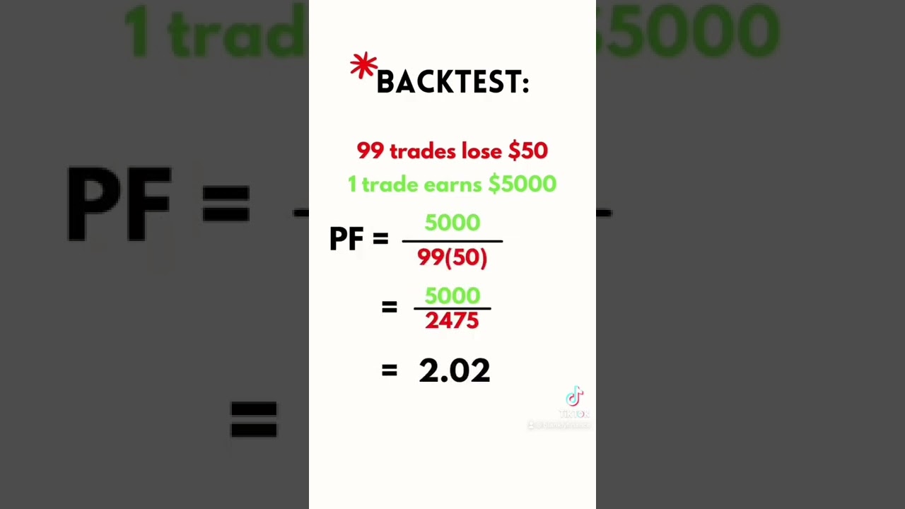 Understanding Metrics - Profit Factor!