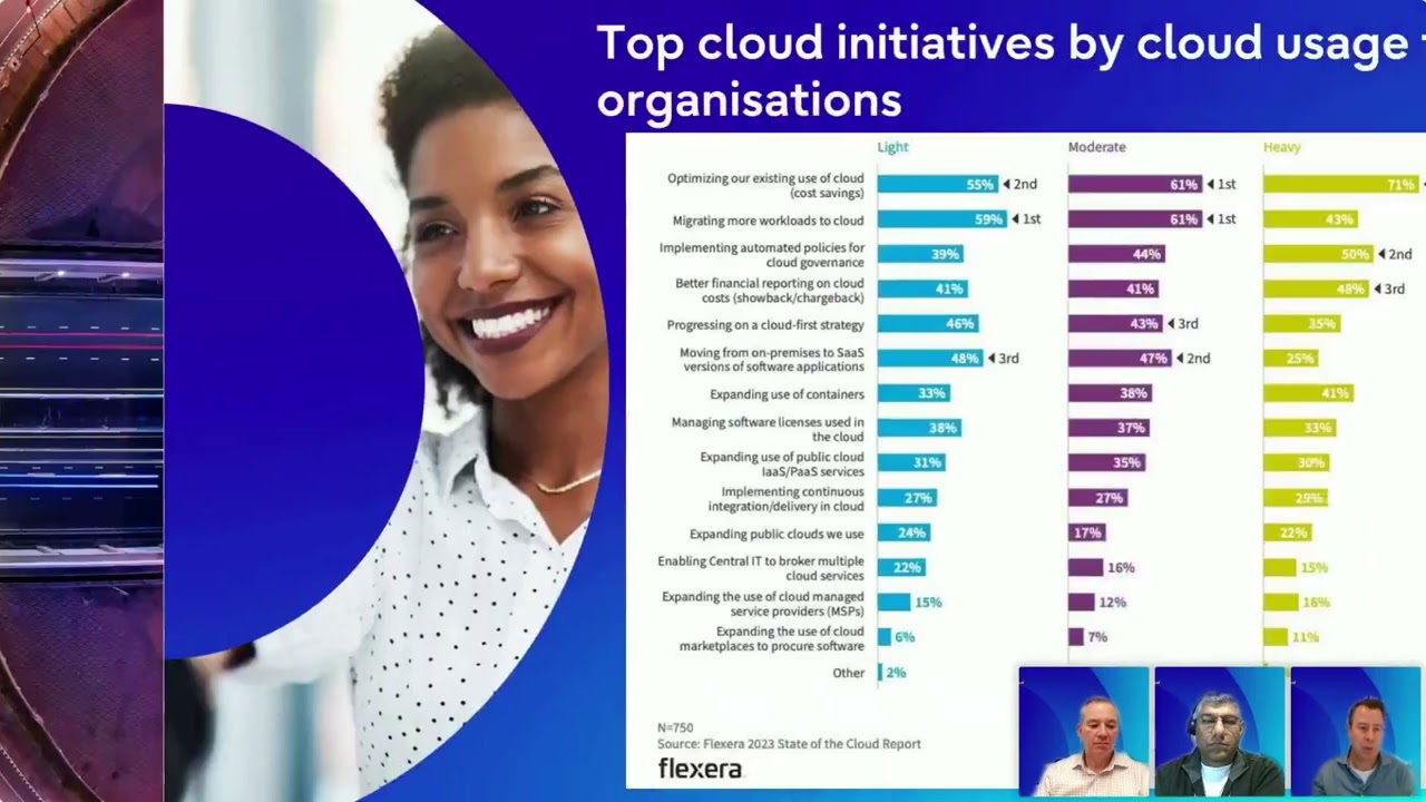 Are your cloud costs skyrocketing? Your blueprint for optimising your cloud strategy in FY24