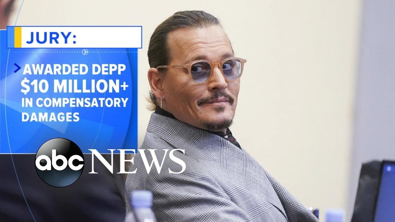 Jury awards over $10 million to Johnny Depp in defamation case against Amber Heard l GMA