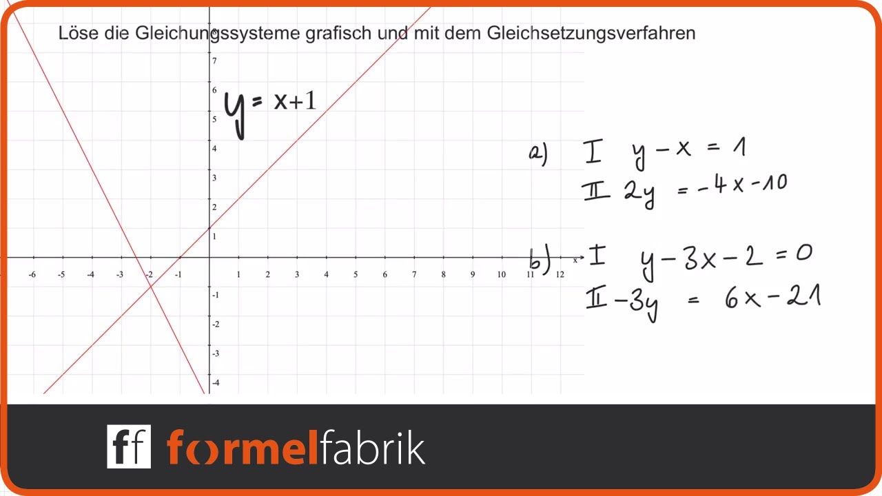 Lineare Gleichungssysteme: grafisch und Gleichsetzungsverfahren (Nr.1)