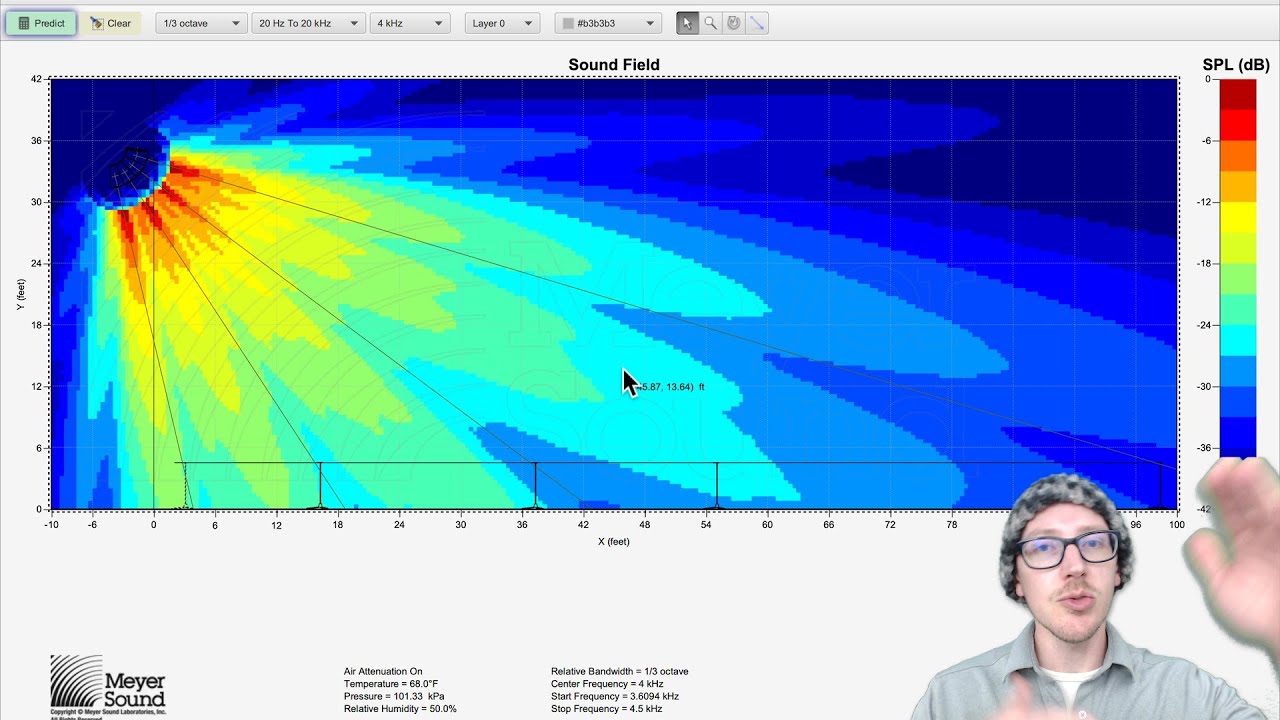 Gain Shading vs EQ in Constant Curvature Arrays