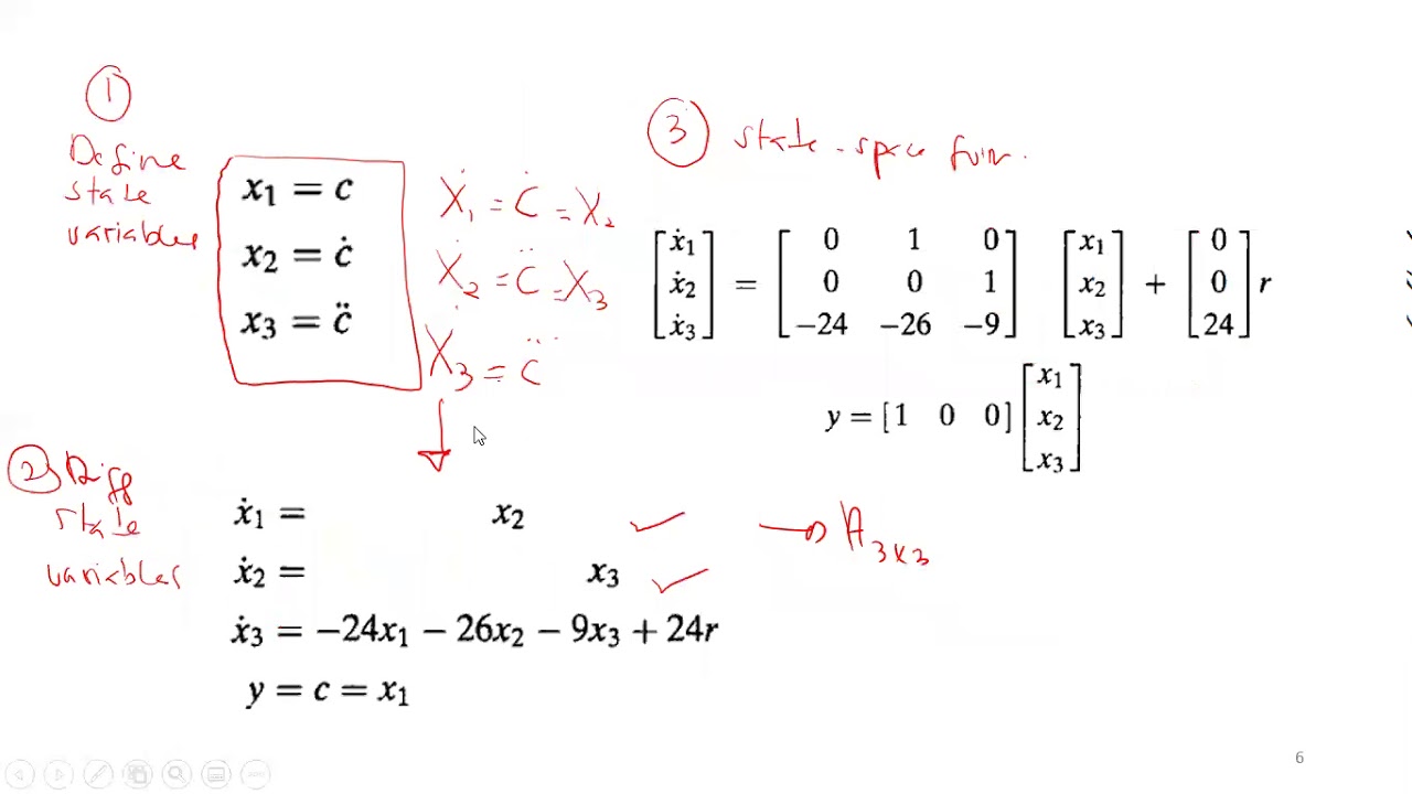 Chapter 3 Transform System TF to SS and vice versa