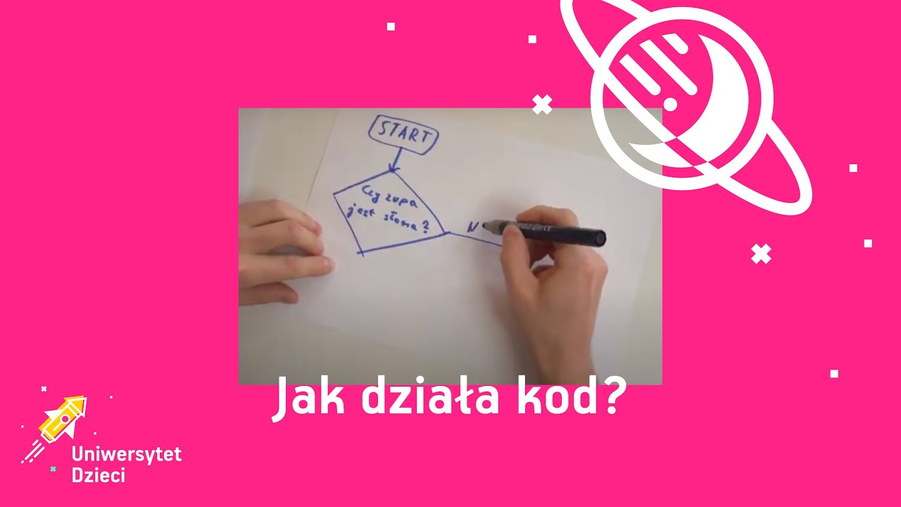 Jak działa kod?