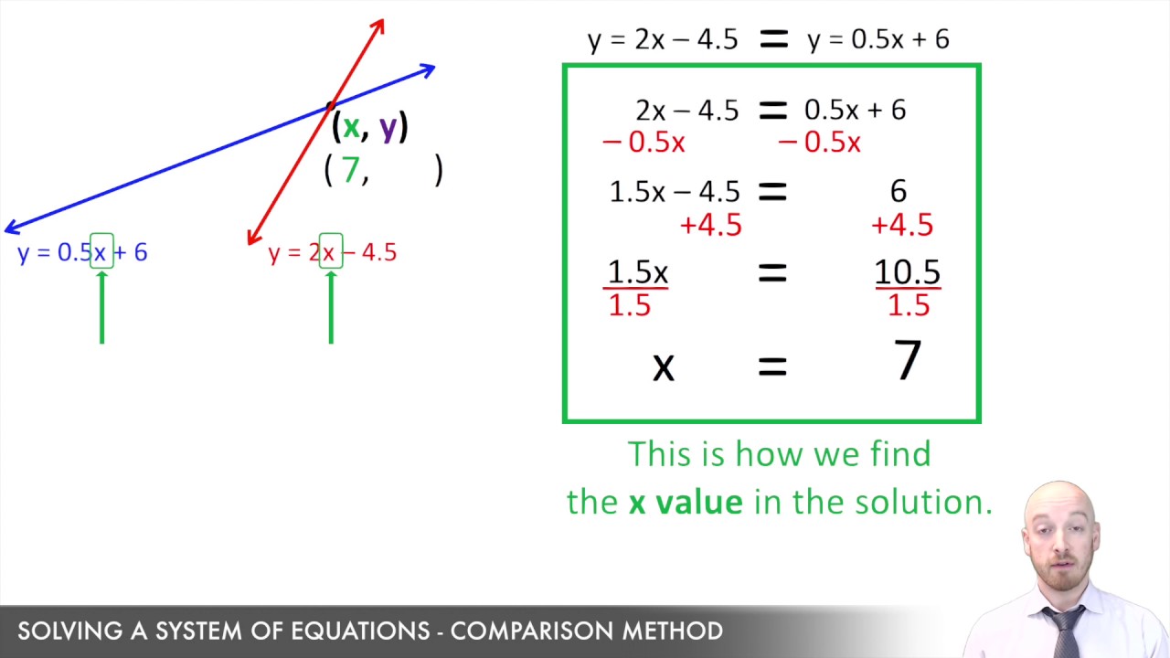 Comparison Method