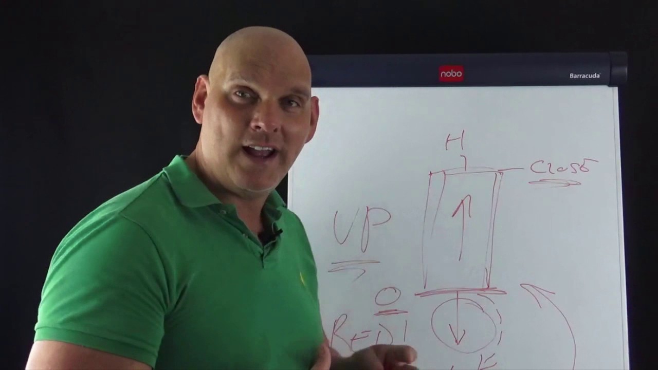 What are Trading Traps?
