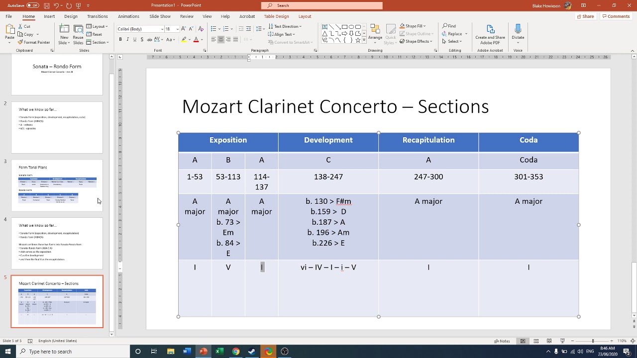 Sonata-Rondo Form - Mozart mvt. iii