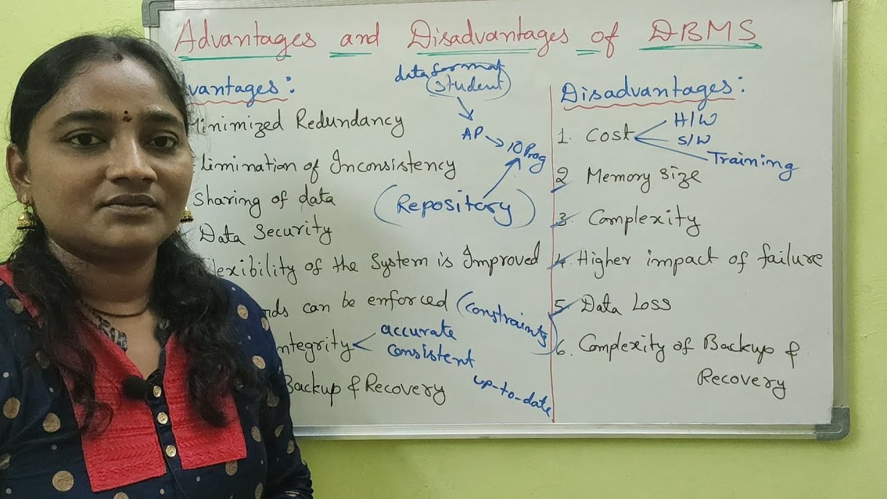 DBMS||Advantages And Disadvantages Of DBMS||DBMS Both in Telugu And English||Telugu Scit Tutorial
