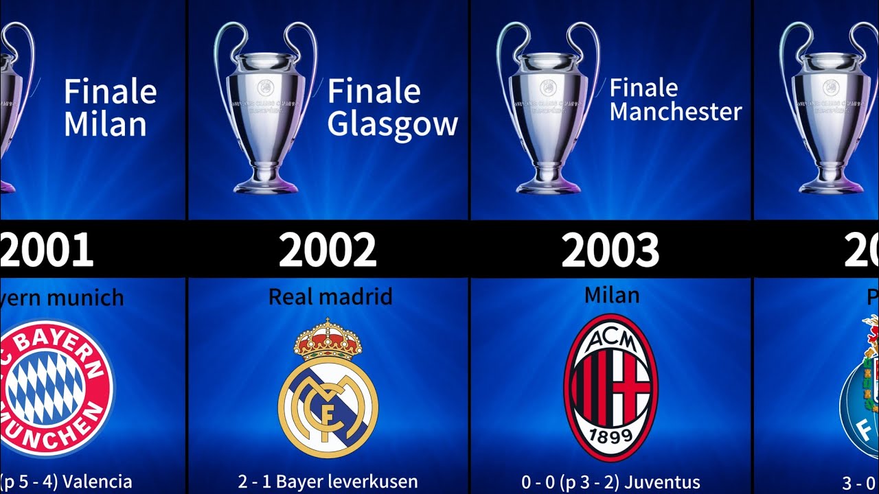 UEFA Champions League winners 1956-2025
