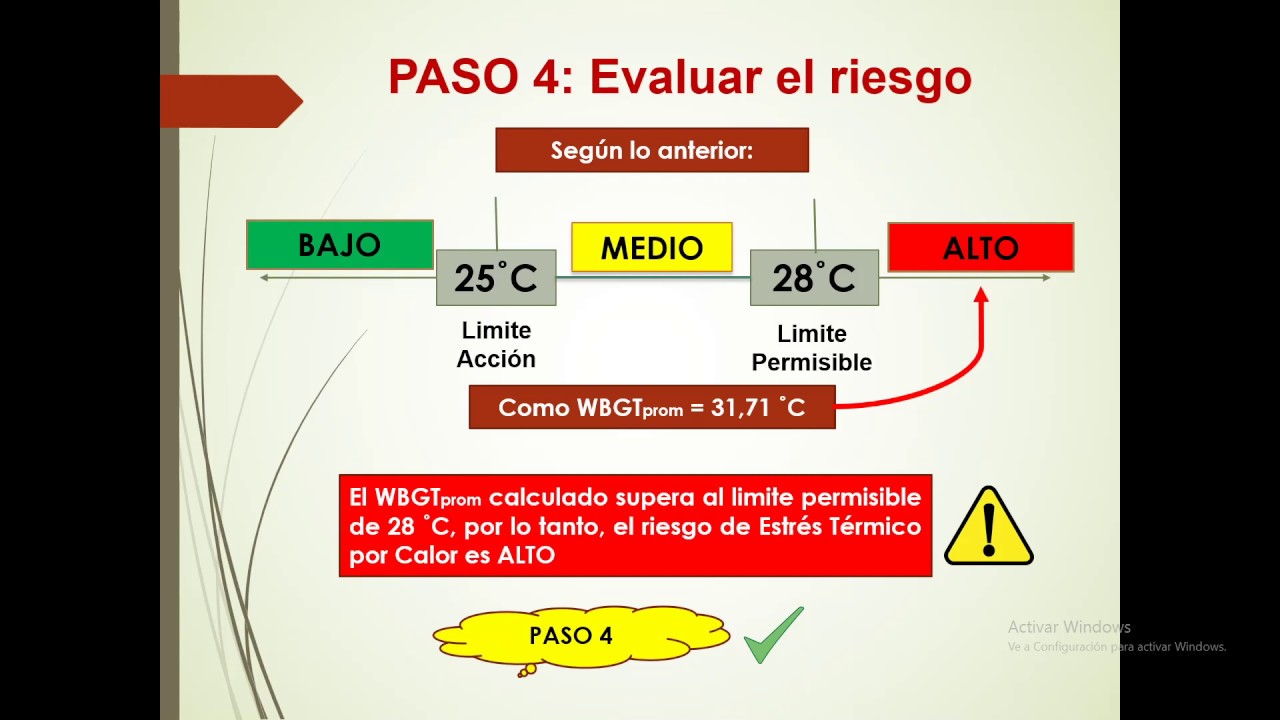 Estrés Térmico por Calor WBGT -  Calculo del WBGT