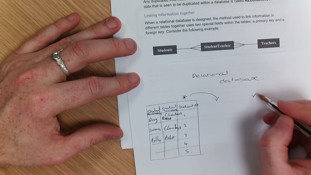 AQA Computer Science - Databases - Guidance - SQL (Part 1)