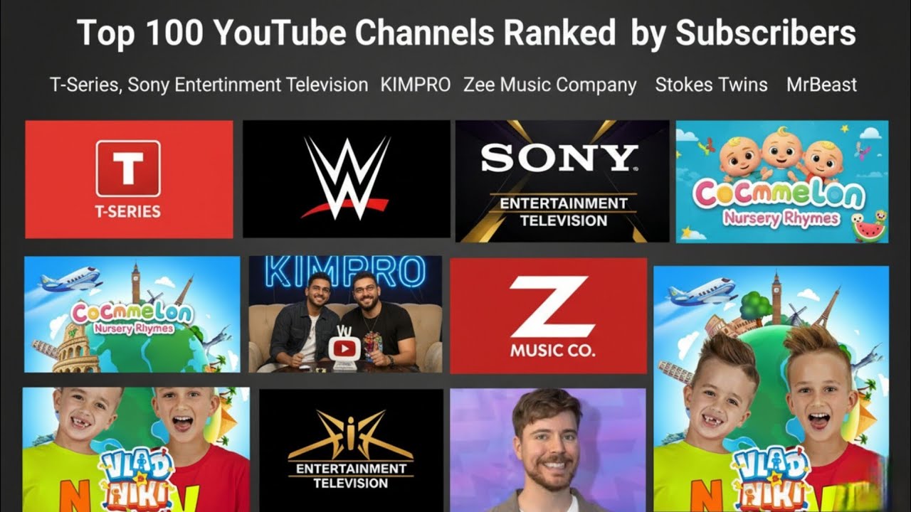 🌍 &ldquo;Global YouTube Ranking List 2025: The 100 Most Subscribed Channels&rdquo; #Top100YouTubers