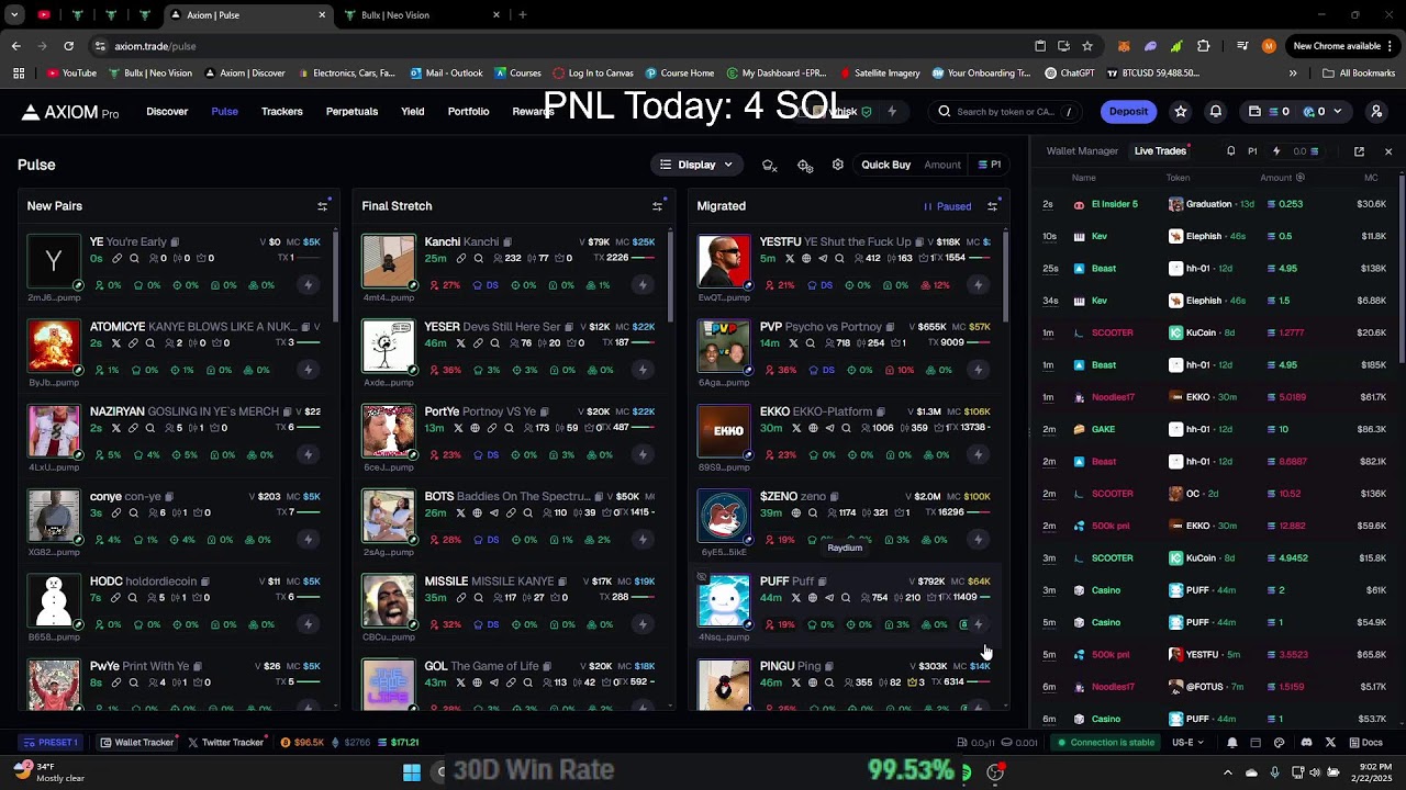 99% Winrate memecoin trading .2 to 1000 SOL
